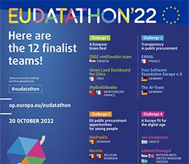 12 finalistas del EU Datathon 2022