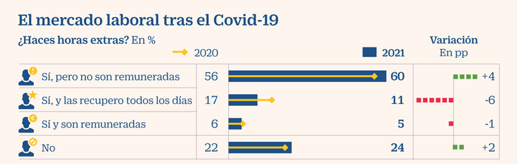 El mercado laboral tras el Covid-19