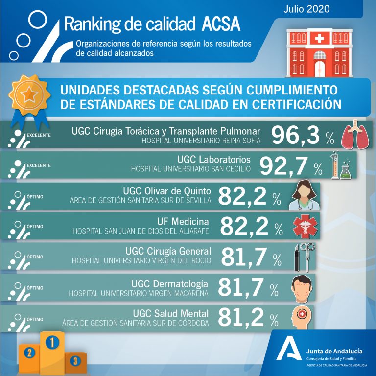 ranking calidad acsa