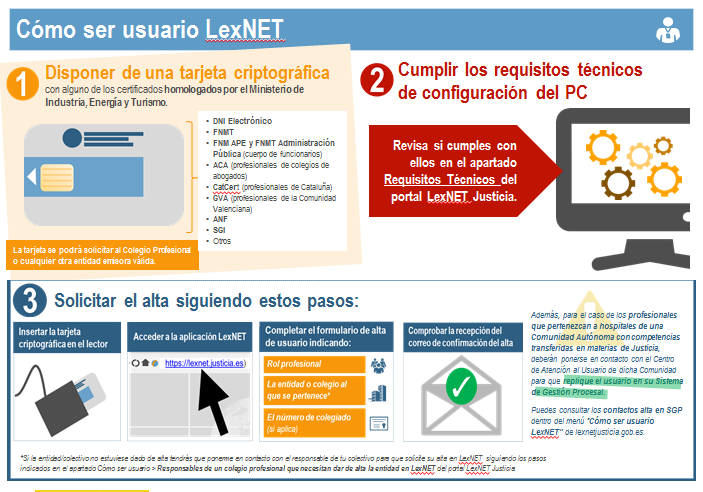 Cómo ser usuario LexNET