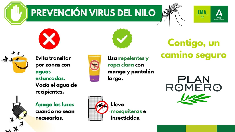 Virus del Nilo