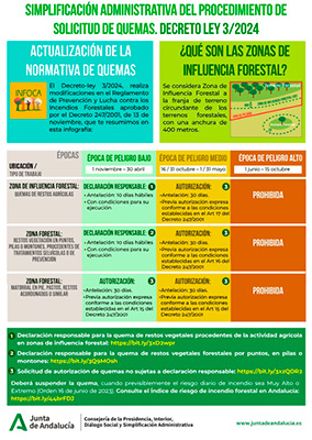 Infografía explicativa sobre el uso del fuego en Zonas Forestales y Zonas de Influencia Forestal