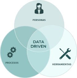 Elementos esenciales Analítica y Gobierno del Dato