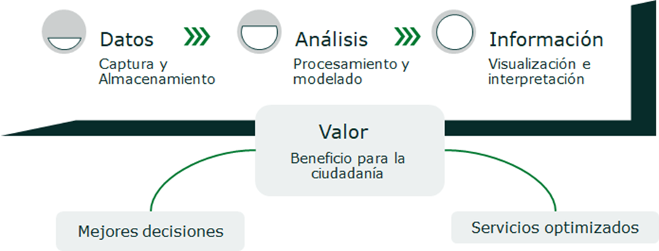 Analítica del Dato - Mejores Servicios